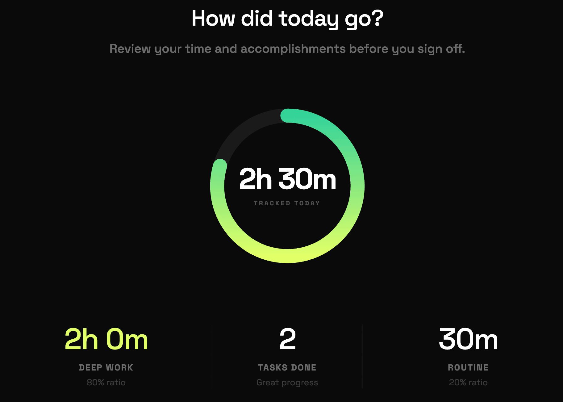 FocusLedger Daily Shutdown